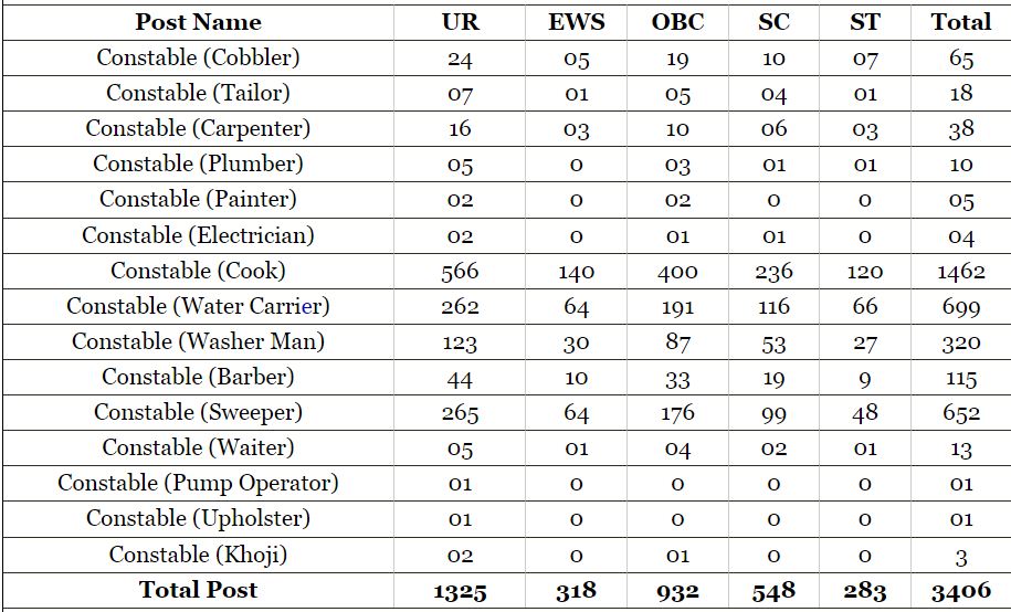 BSF Constable Tradesmen