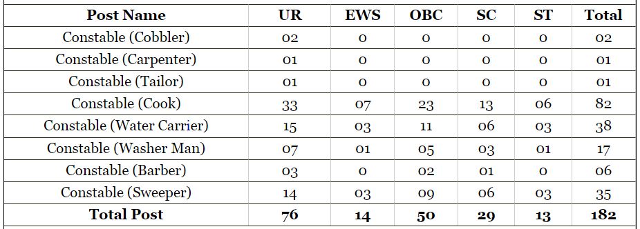 BSF Constable Tradesmen 