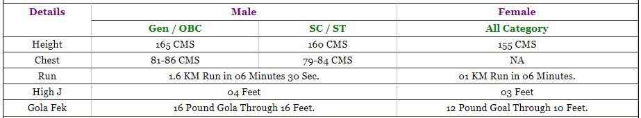 Bihar Police Sub Inspector Prohibition