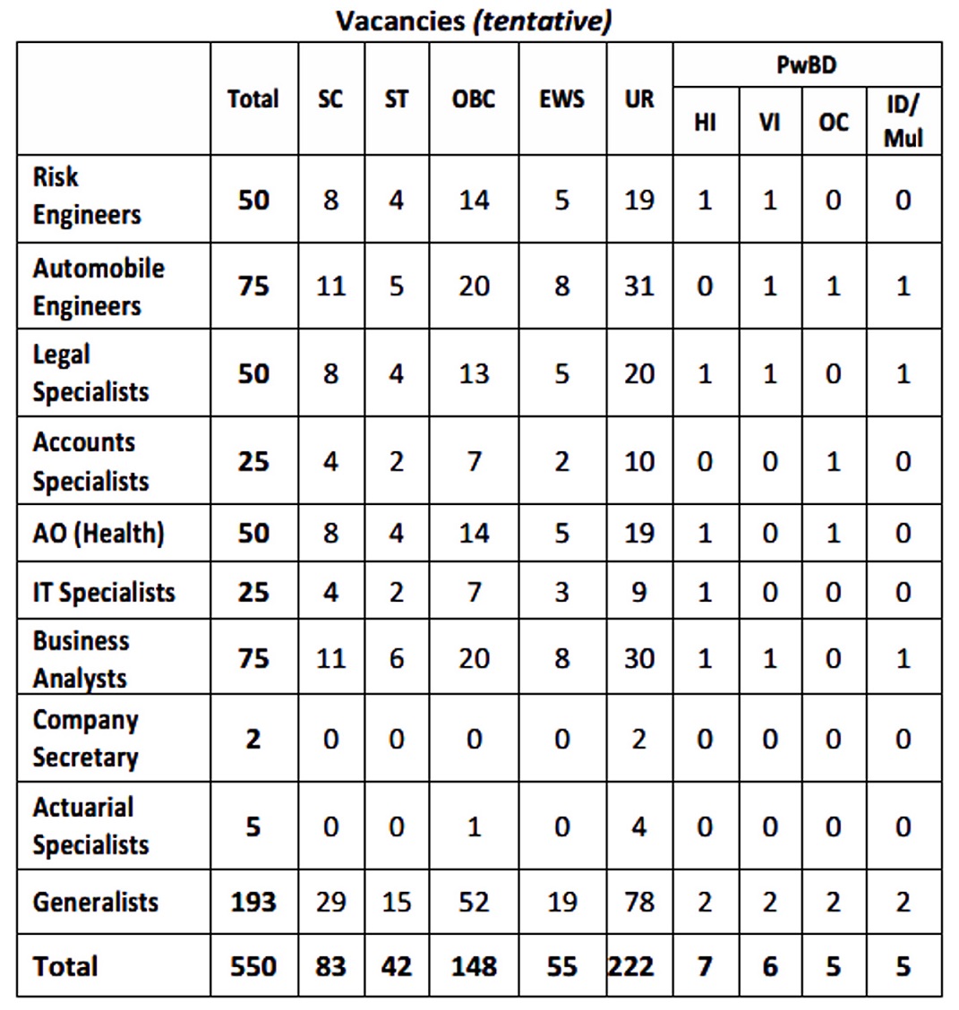 NIACL Administrative Officer Recruitment 2025 – Apply Now
