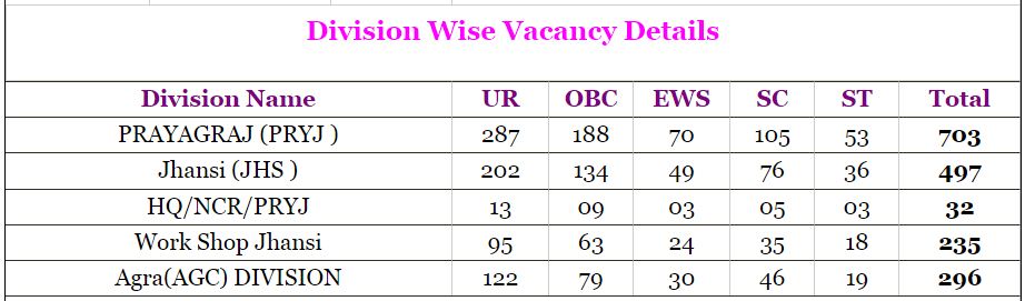 RRB RRC NCR Apprentice Online Form Recruitment 2025